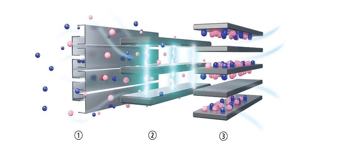 How an ESP works